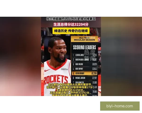 杜兰特谈超越乔丹得分成就称自己如异星球仍居历史第六